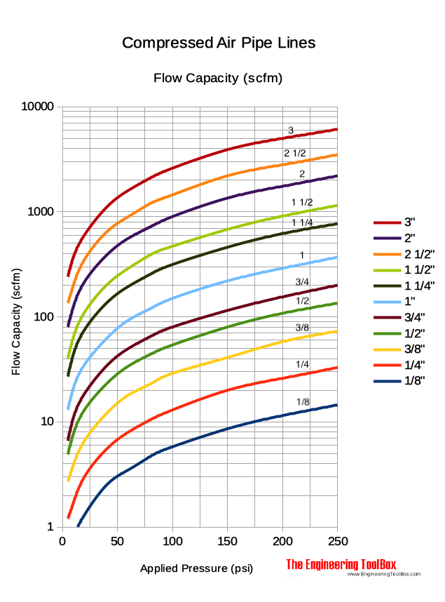 water flow calculator with psi